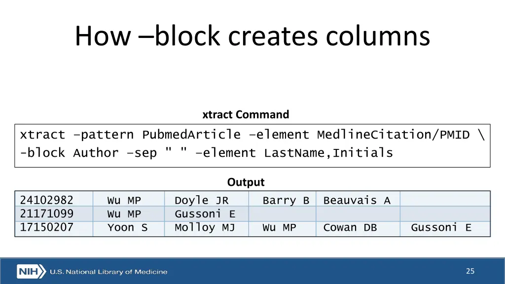how block creates columns