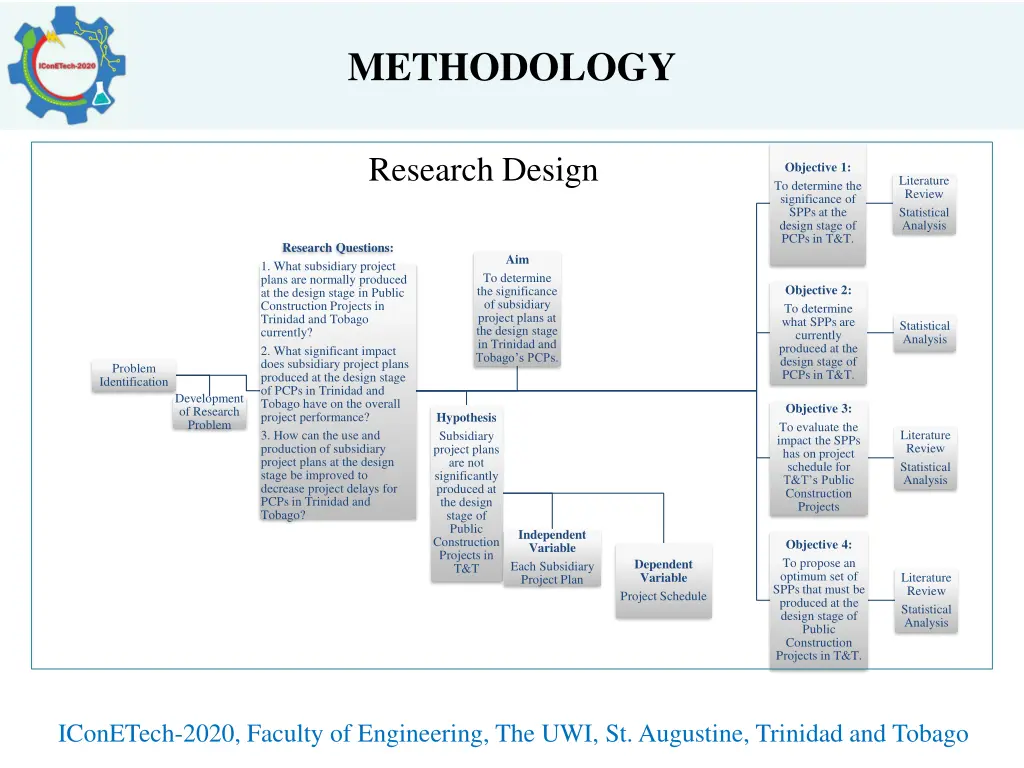 methodology 1