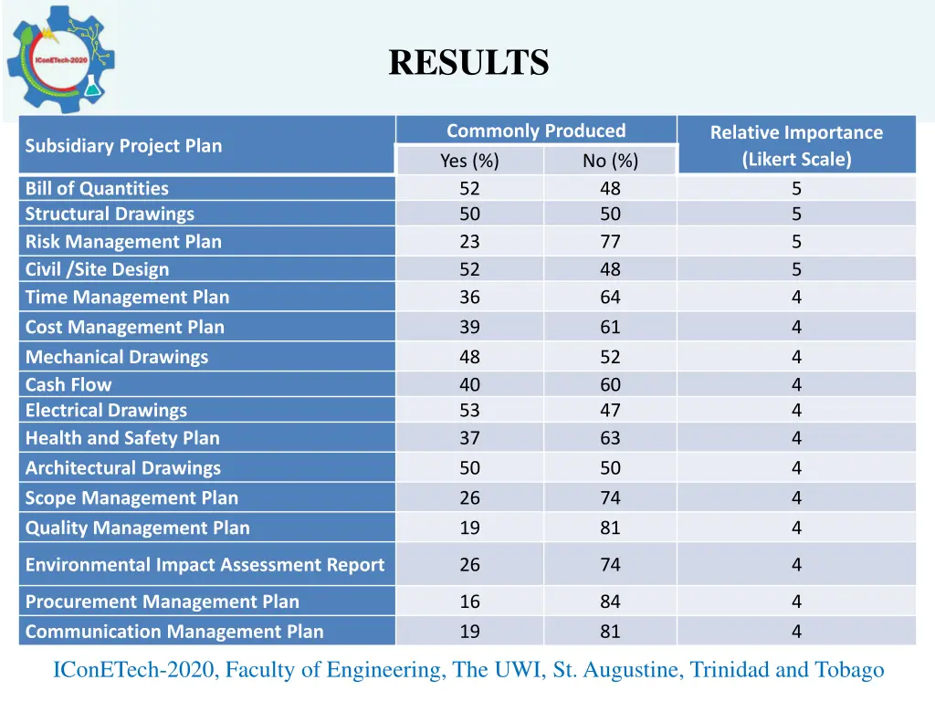 results 1