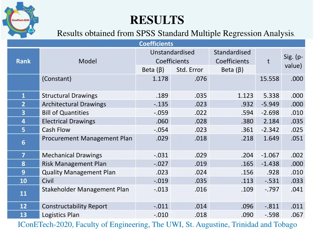 results 3
