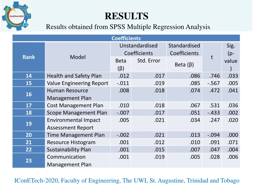 results 4