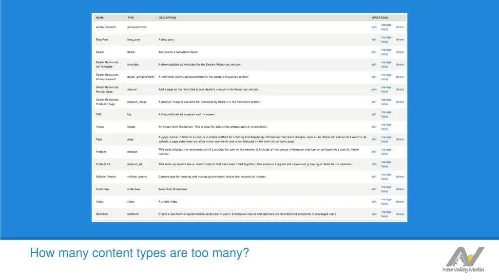 how many content types are too many