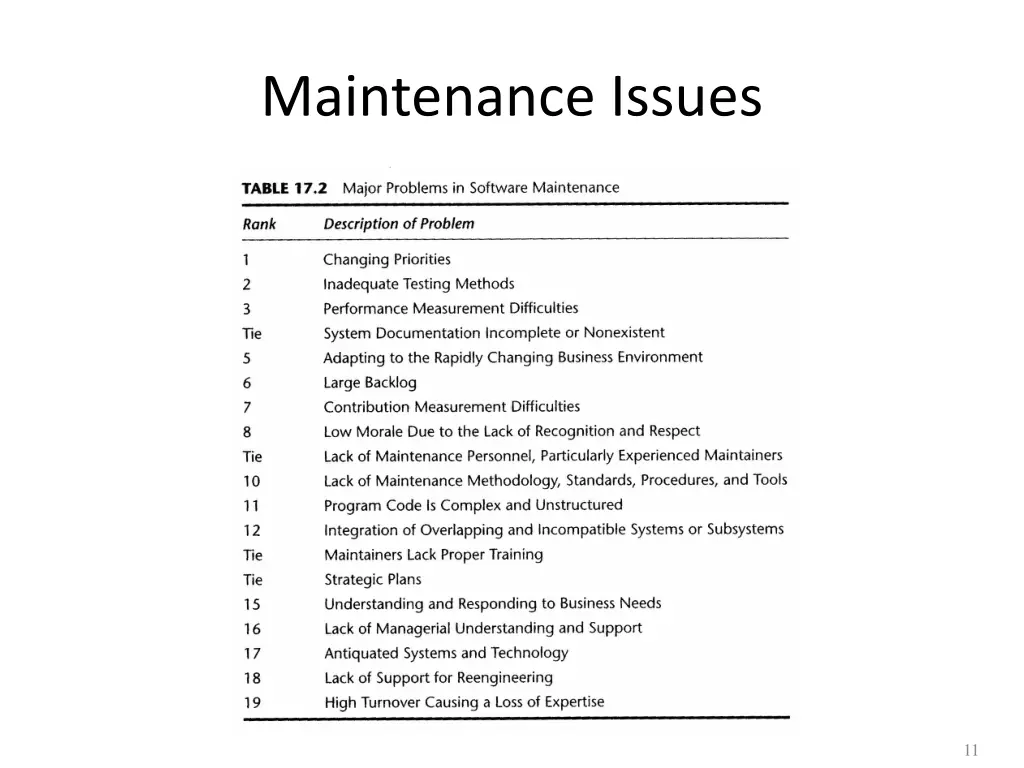 maintenance issues