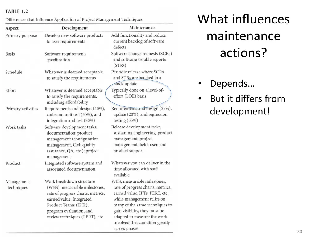 what influences maintenance actions
