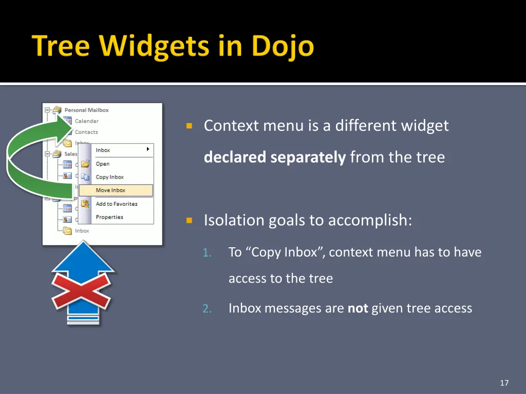context menu is a different widget
