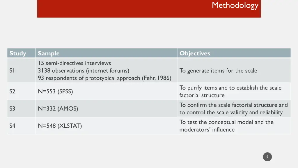 methodology