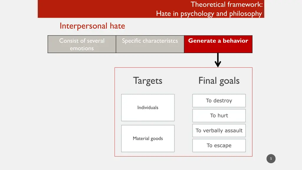 theoretical framework hate in psychology 2