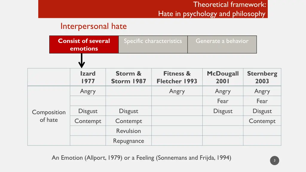 theoretical framework hate in psychology