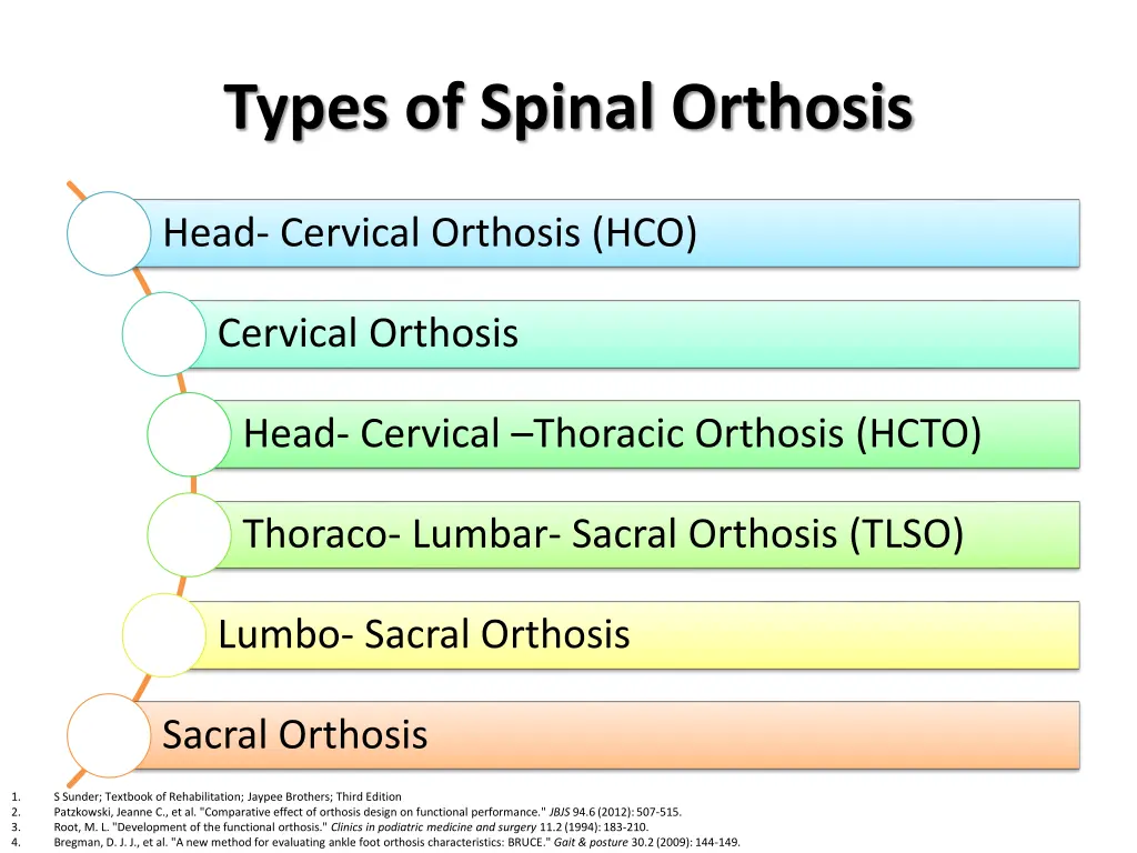 types of spinal orthosis