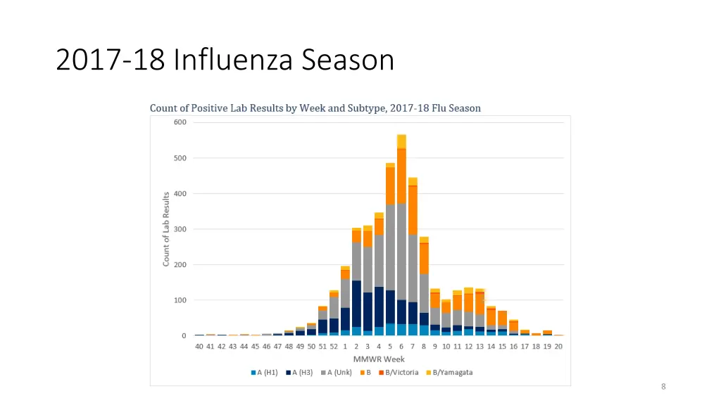 2017 18 influenza season 1