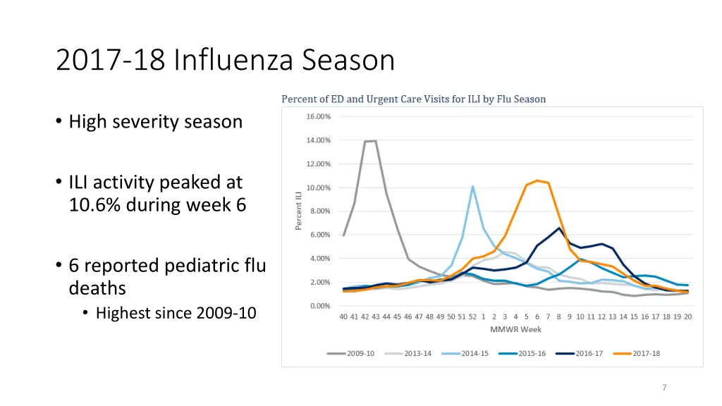 2017 18 influenza season