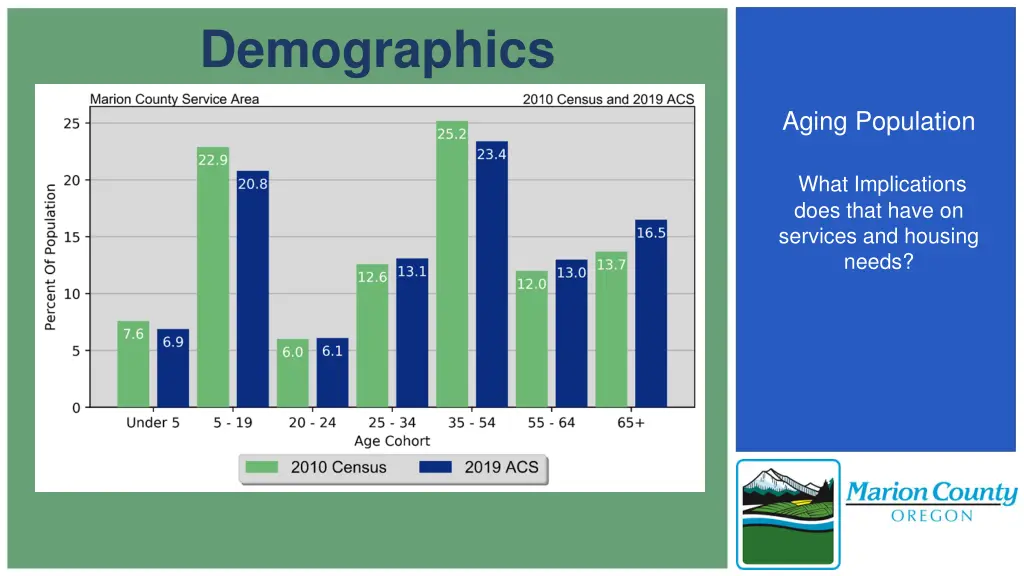 demographics 1