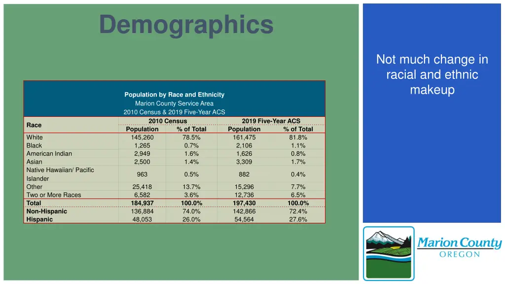 demographics 2