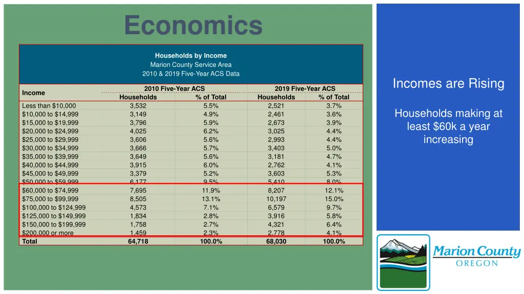 economics