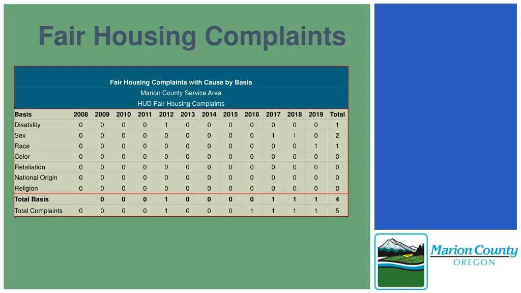 fair housing complaints
