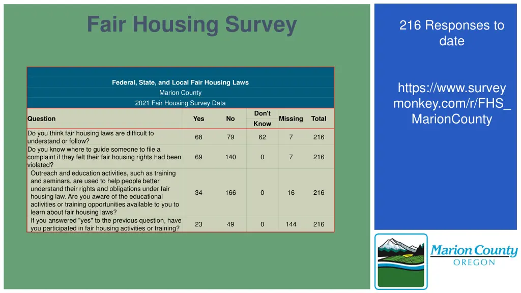 fair housing survey