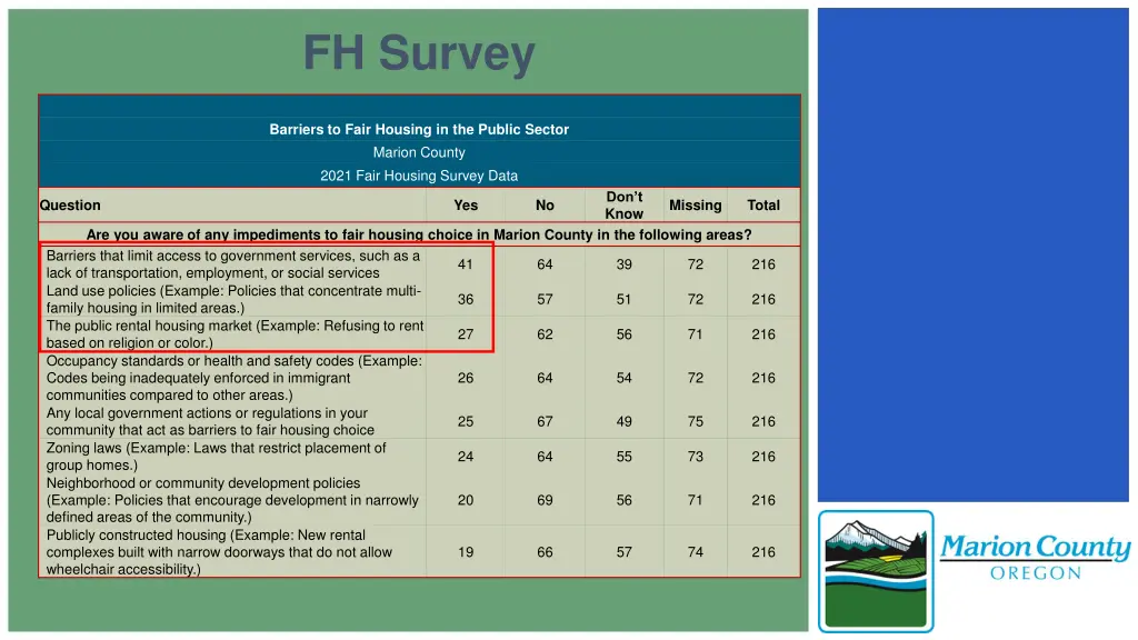 fh survey 1