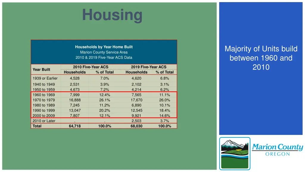 housing 2