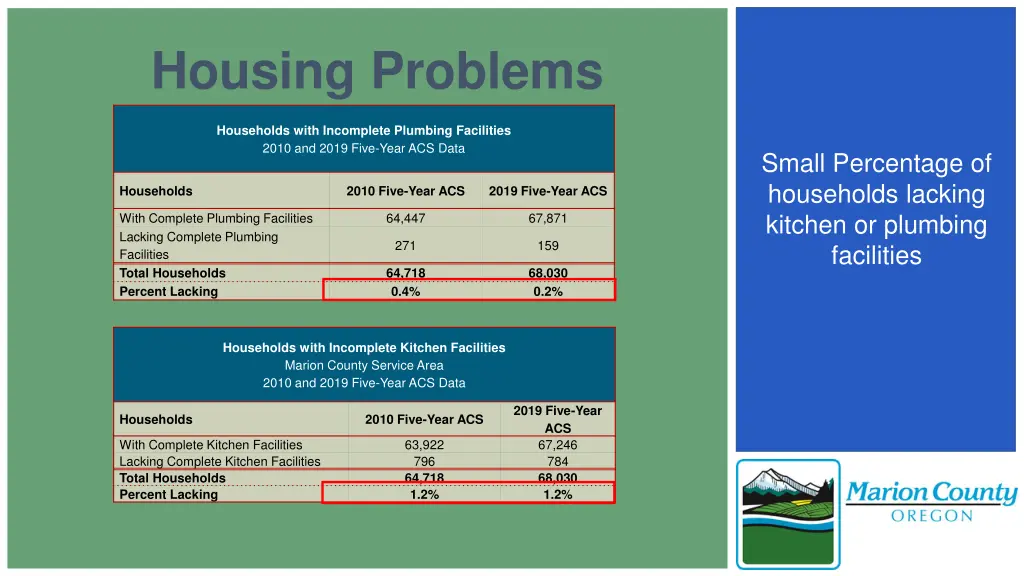 housing problems 1