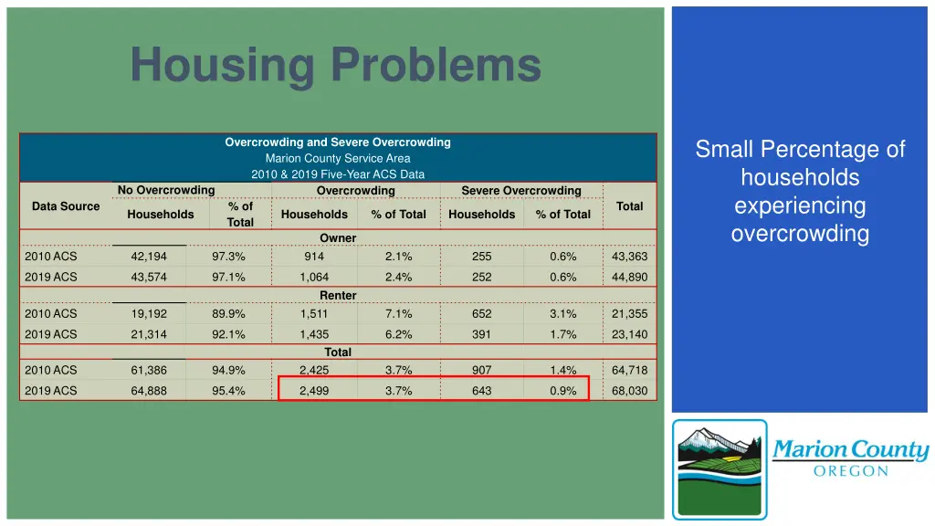 housing problems 2