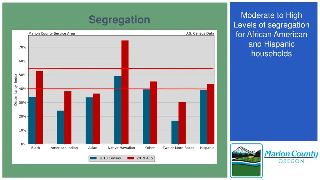 moderate to high levels of segregation