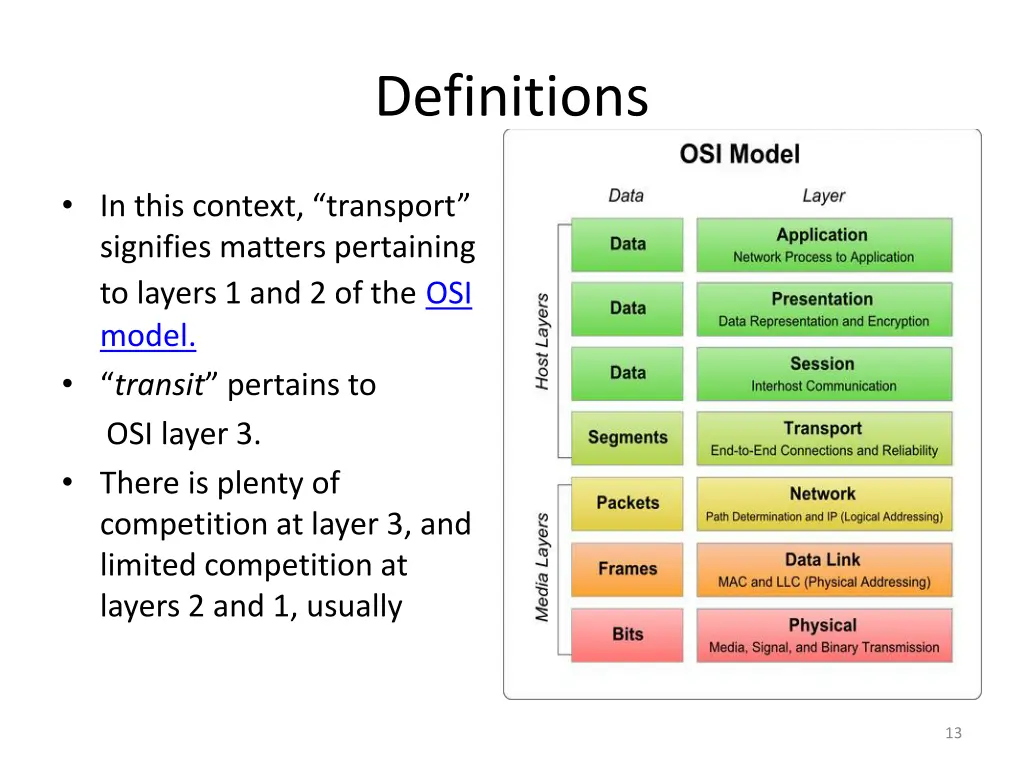 definitions