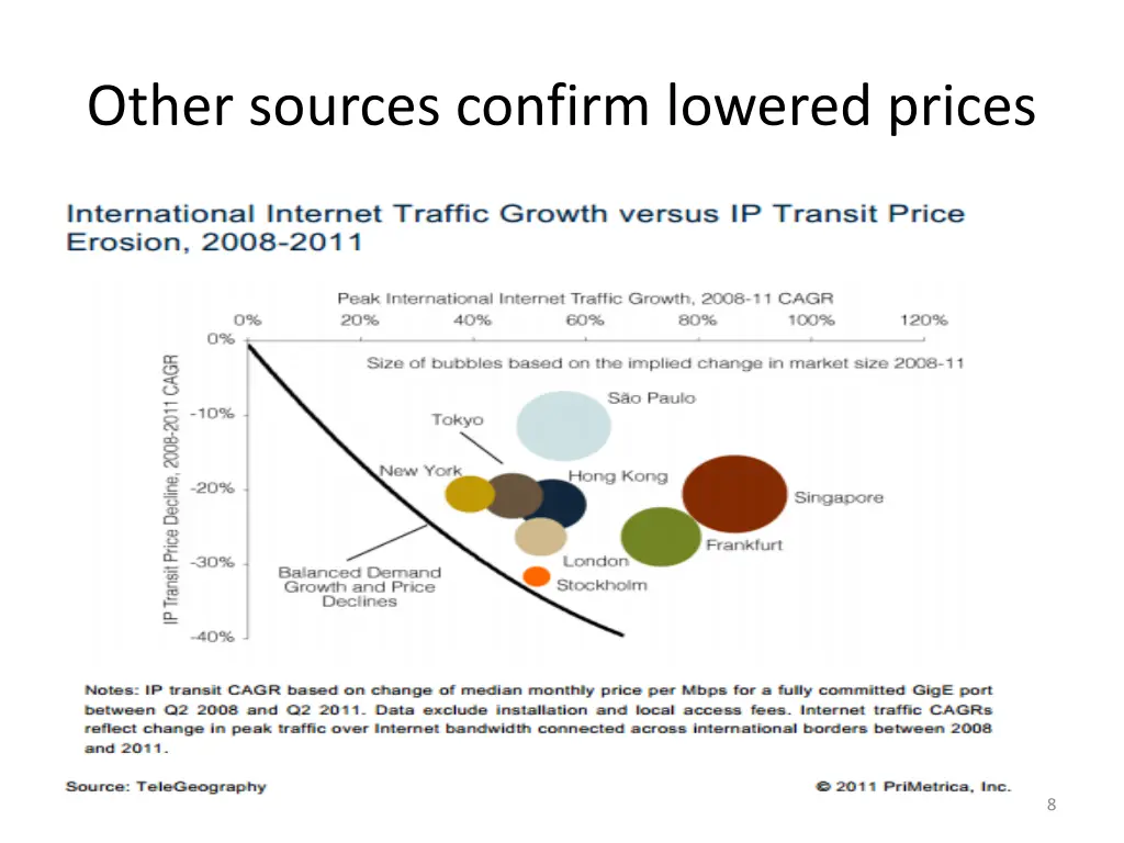 other sources confirm lowered prices