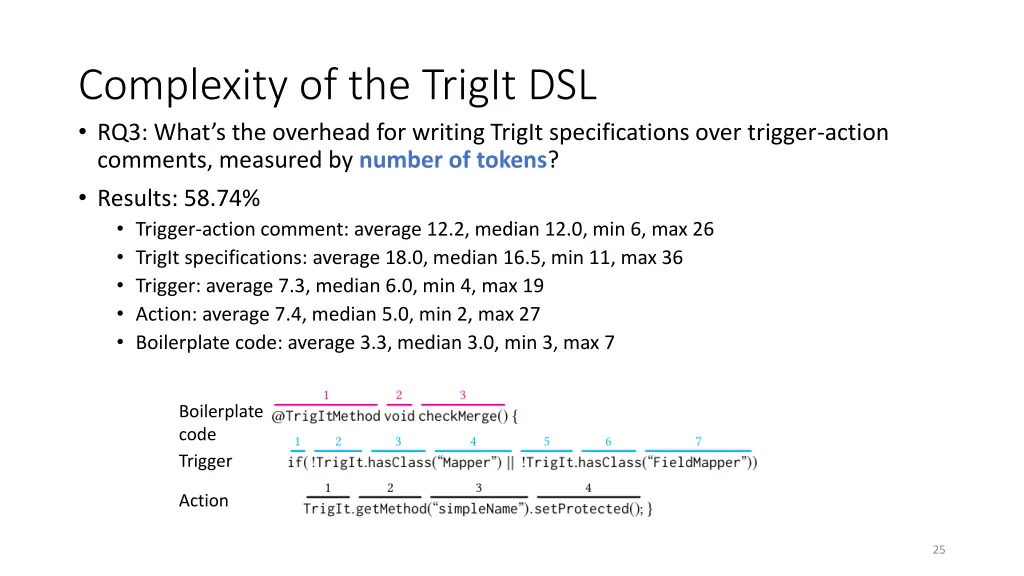 complexity of the trigit dsl rq3 what