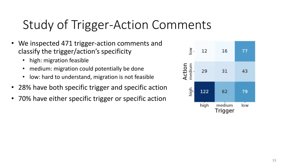 study of trigger action comments