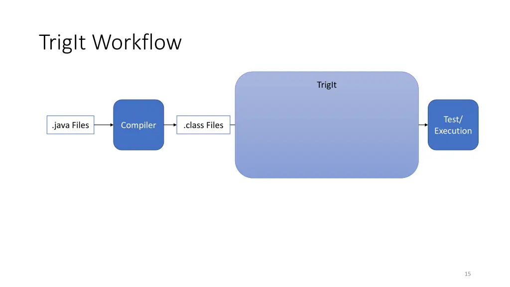 trigit workflow 1