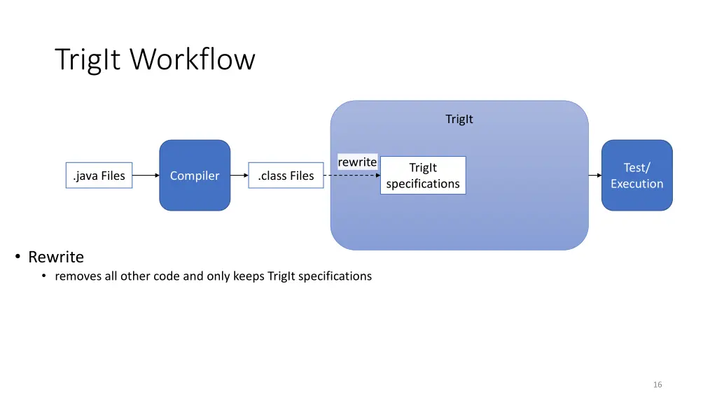 trigit workflow 2