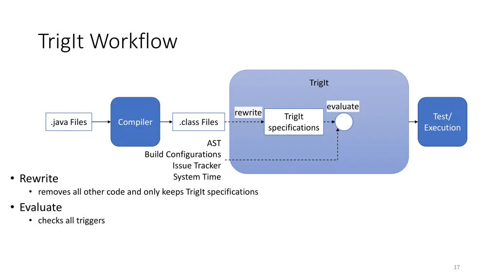 trigit workflow 3