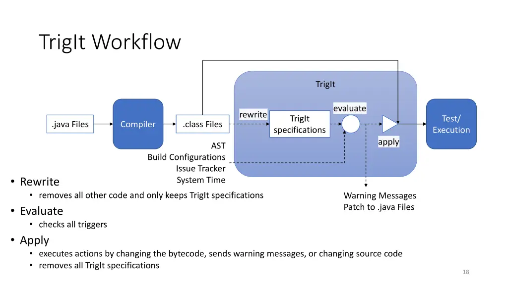 trigit workflow 4
