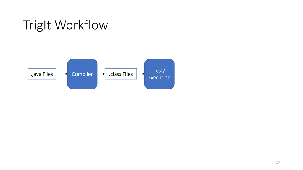 trigit workflow