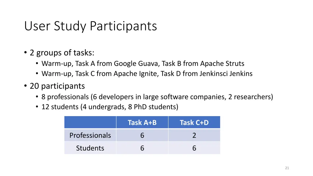 user study participants