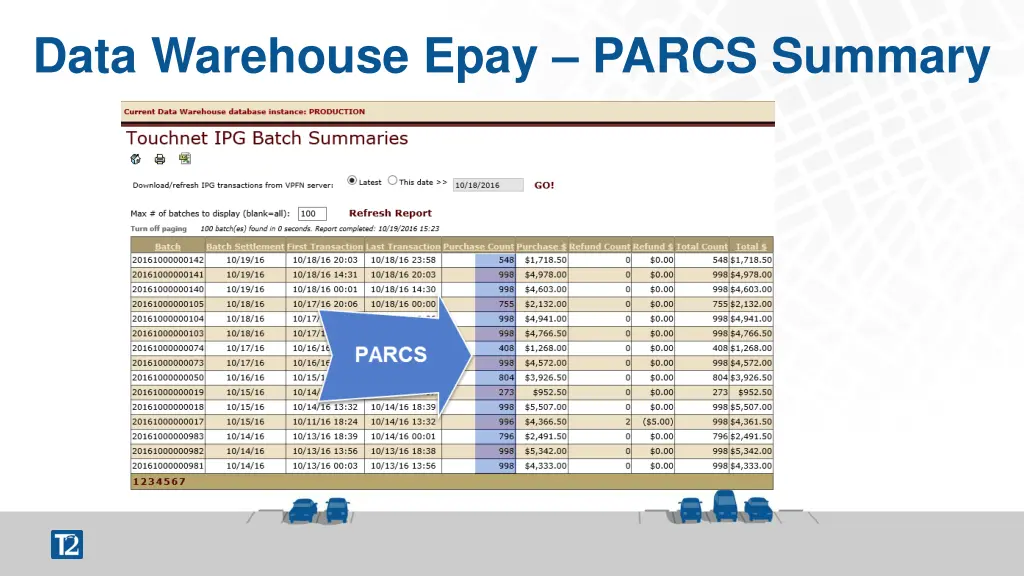 data warehouse epay parcs summary