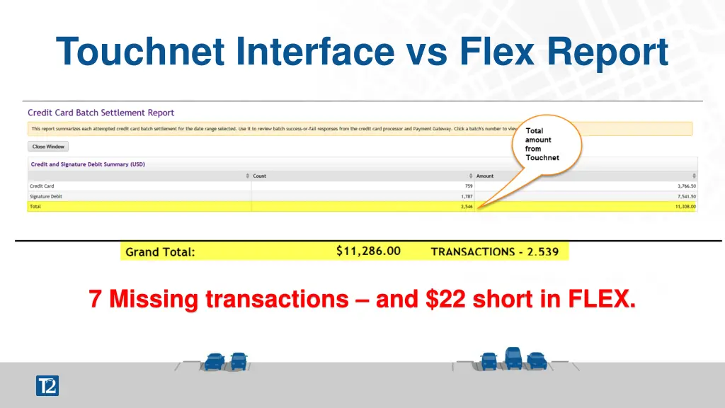 touchnet interface vs flex report