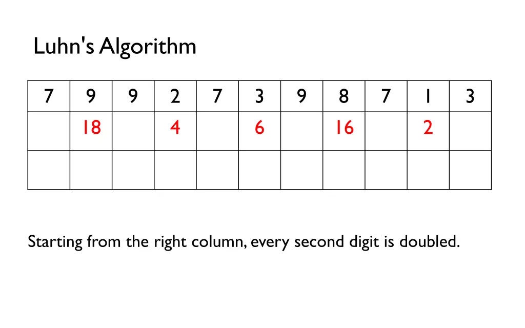 luhn s algorithm 2