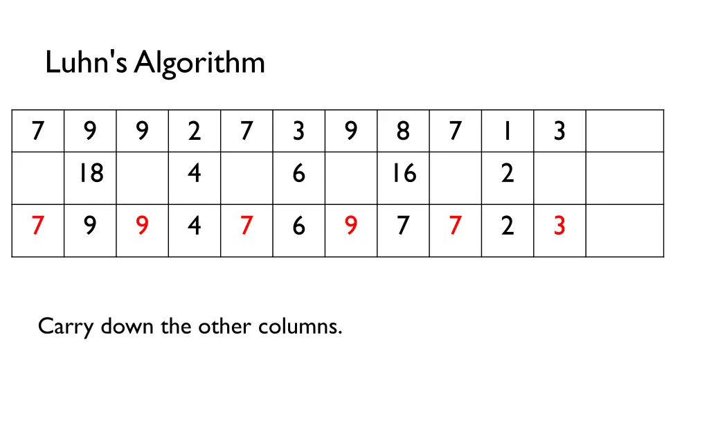 luhn s algorithm 4