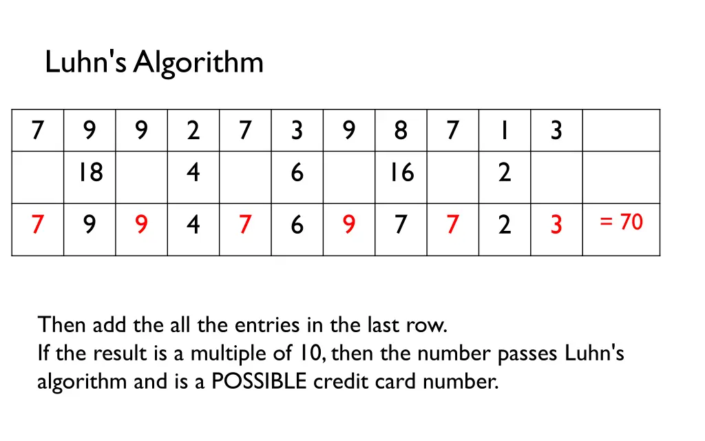 luhn s algorithm 5