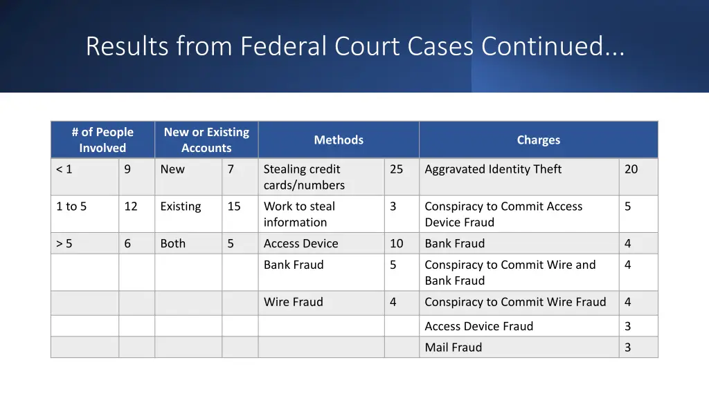results from federal court cases continued 1