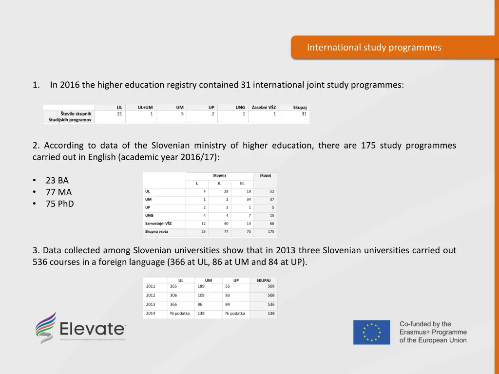 international study programmes