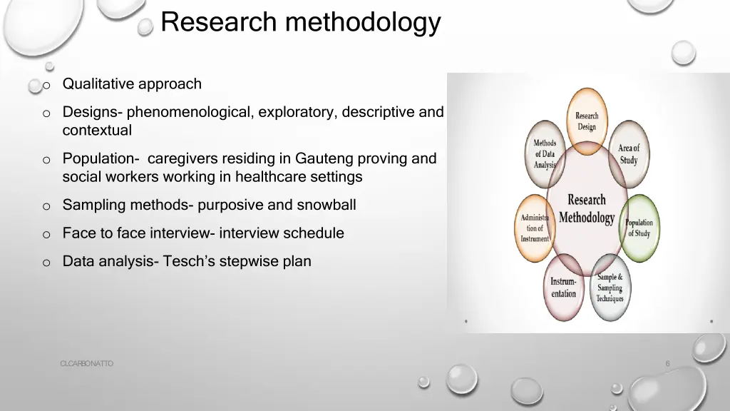 research methodology