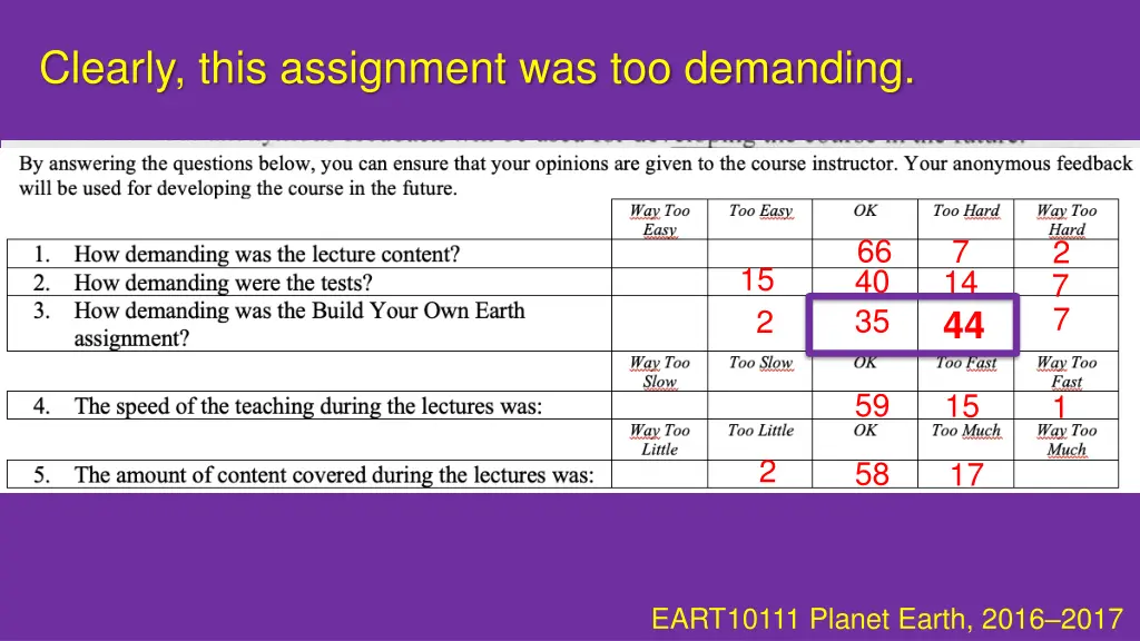 clearly this assignment was too demanding