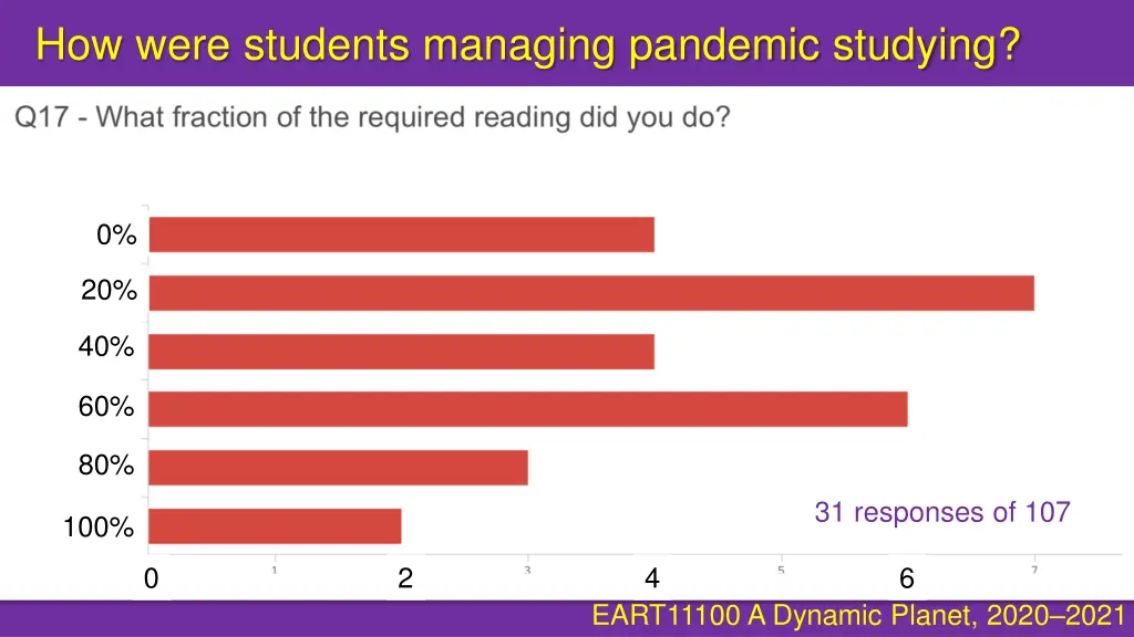 how were students managing pandemic studying