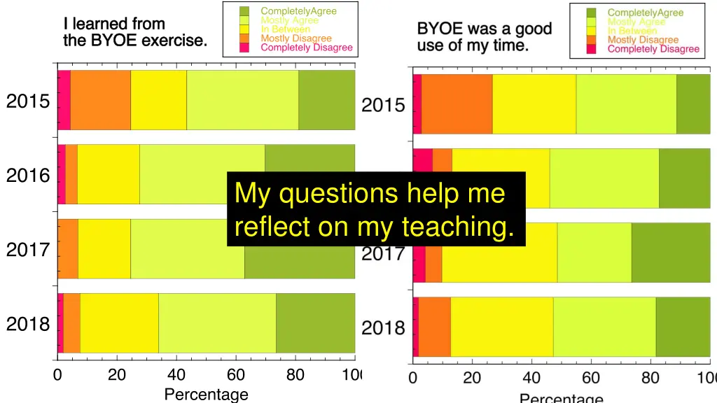 my questions help me reflect on my teaching