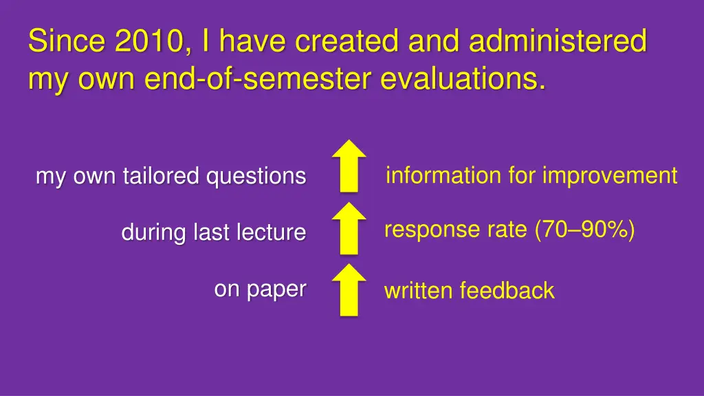 since 2010 i have created and administered
