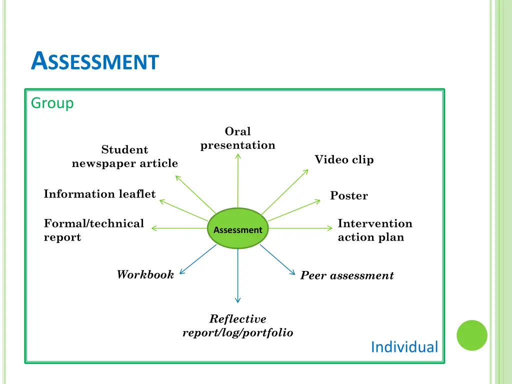 a ssessment 3