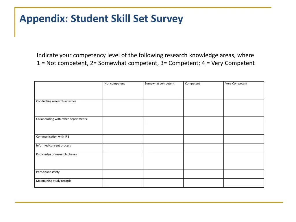 appendix student skill set survey