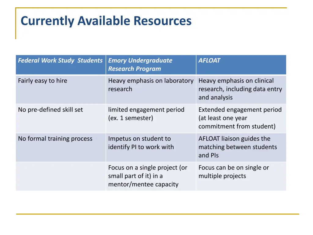 currently available resources